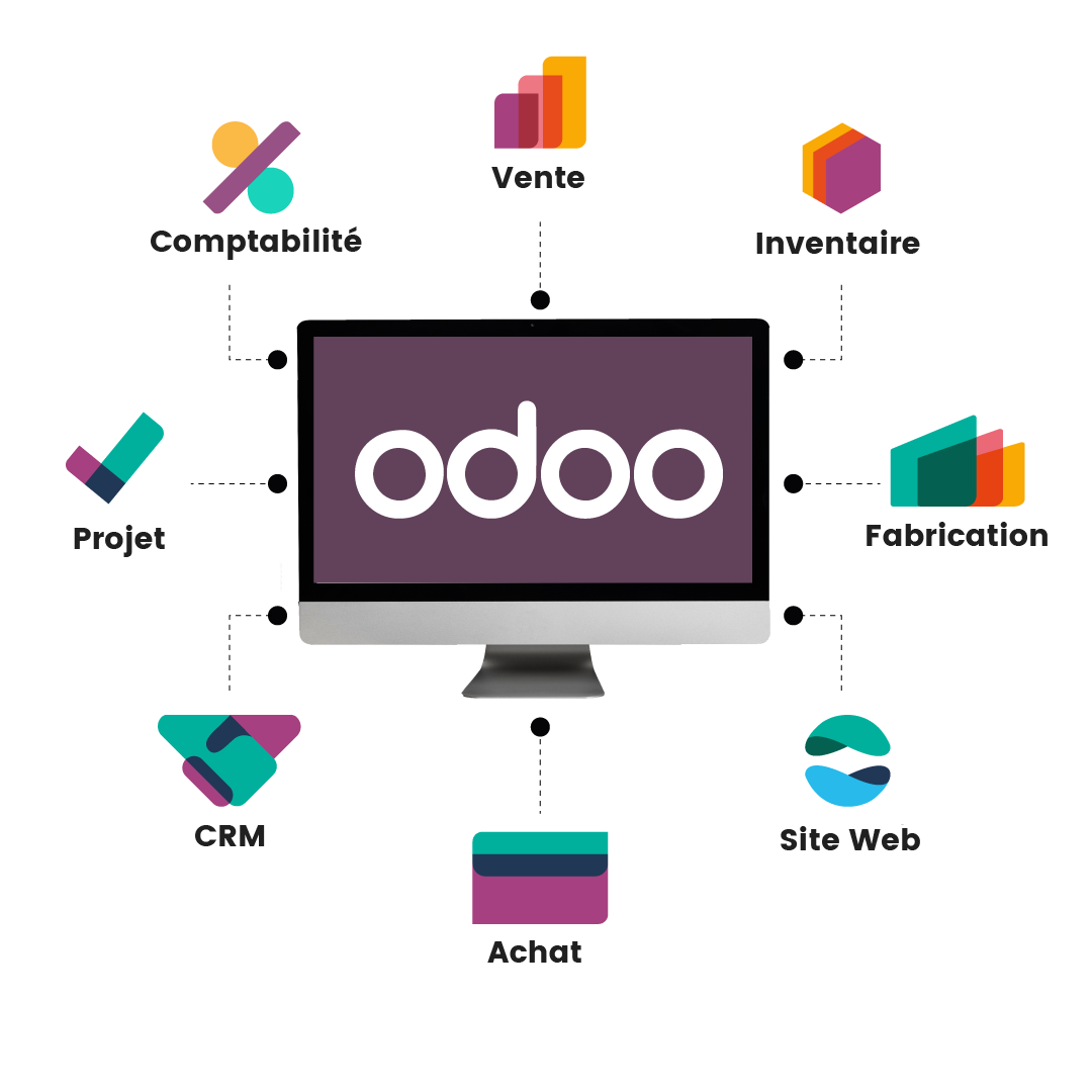 Odoo ERP